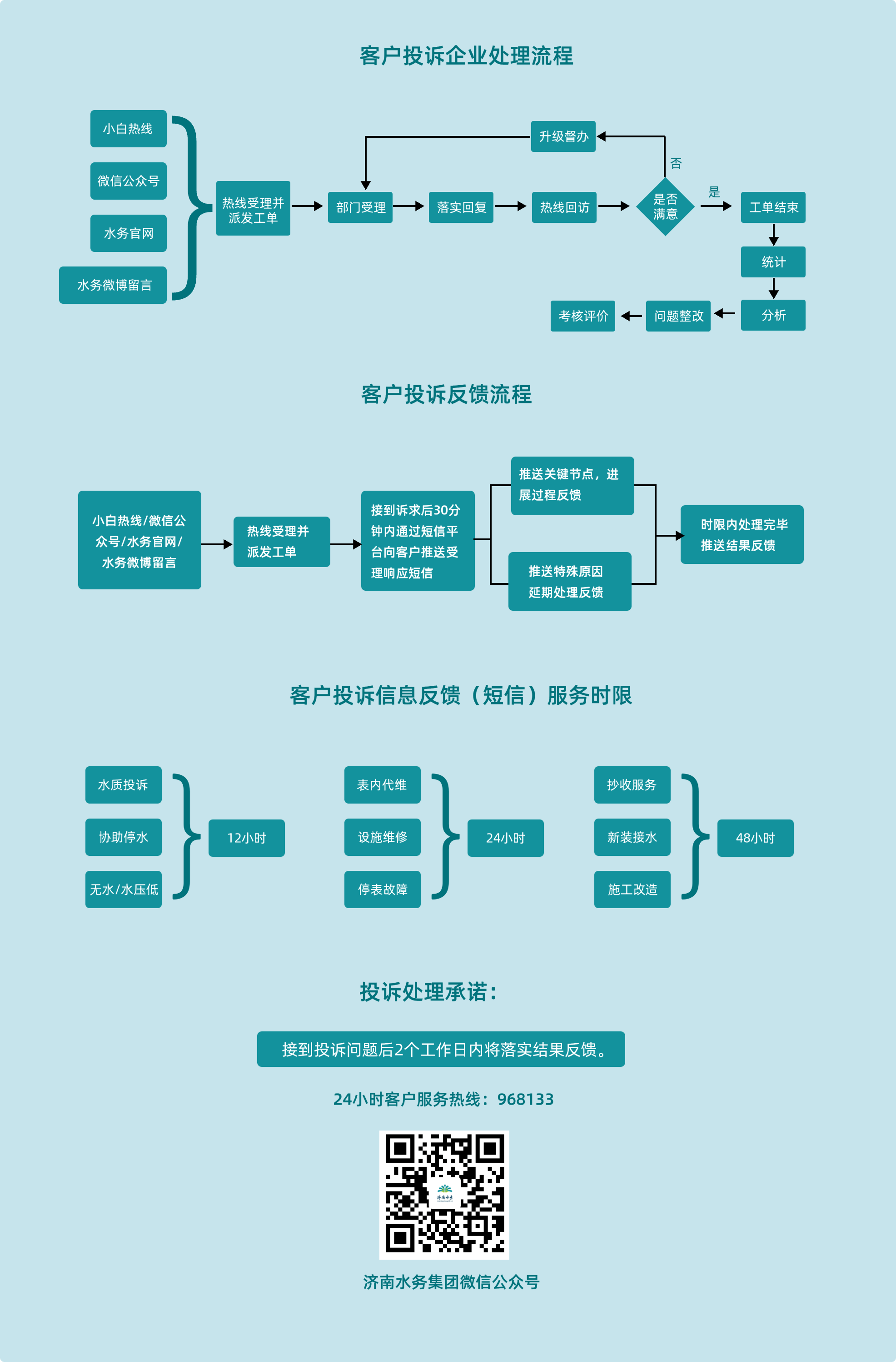 客戶投訴企業處理流程